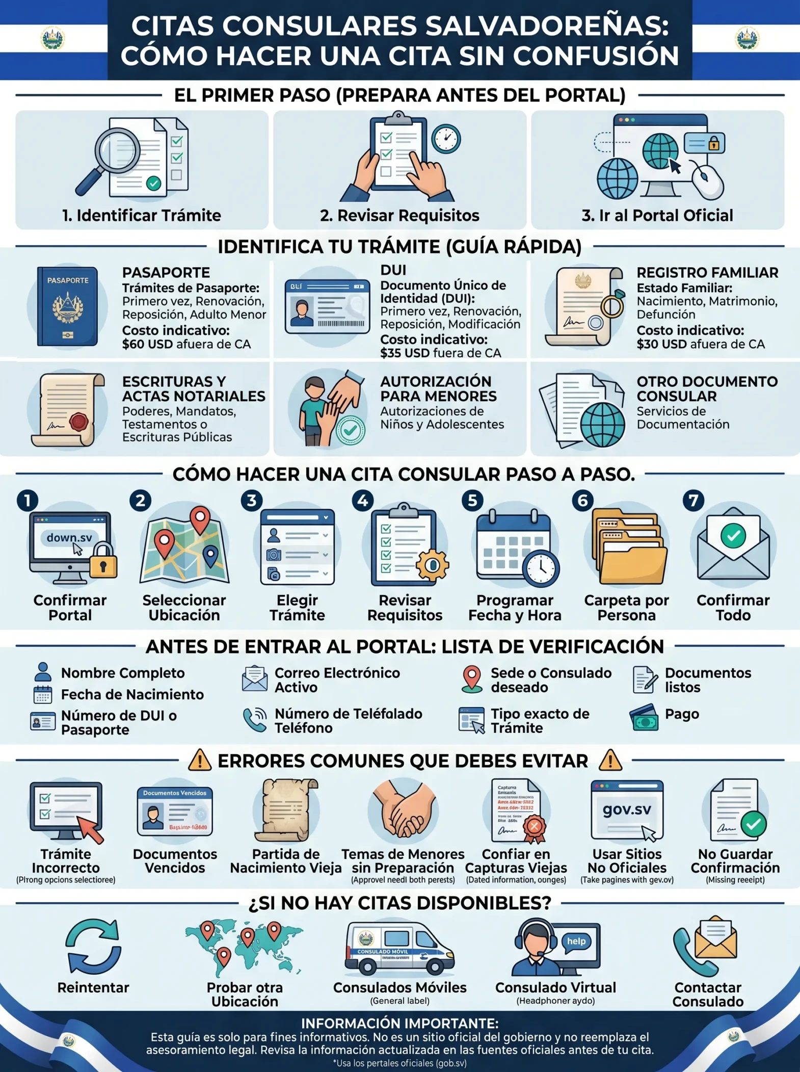 Citas Consulares de El Salvador: Cómo Hacer una Cita sin Confundirte