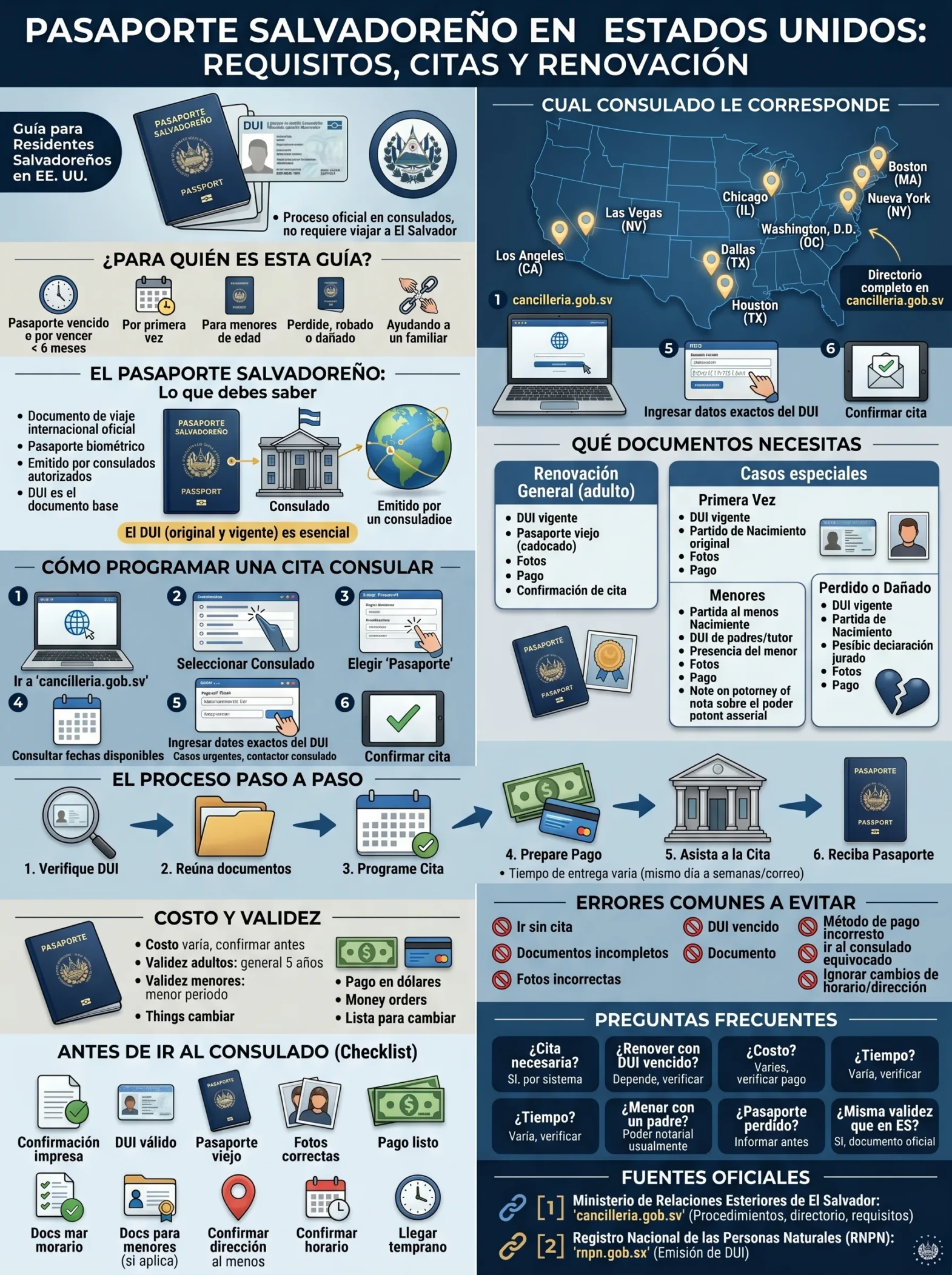 Pasaporte Salvadoreño en Estados Unidos: Requisitos, Citas y Renovación