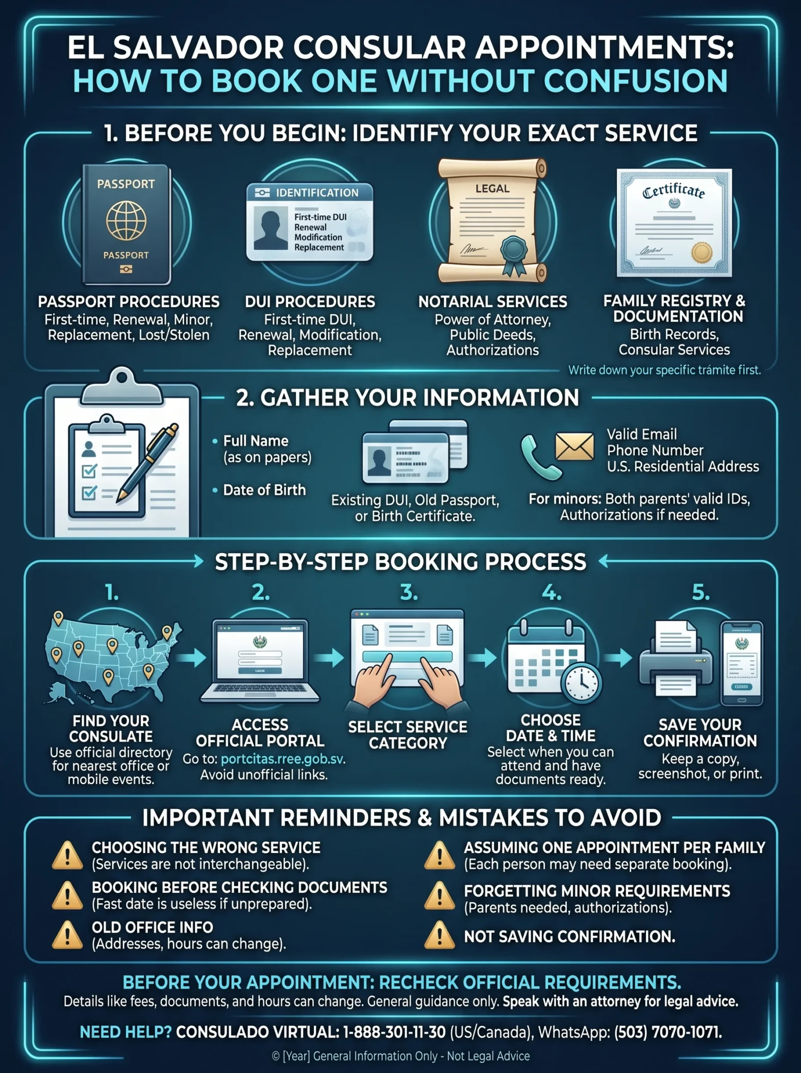 El Salvador Consular Appointments How to Book One Without Confusion