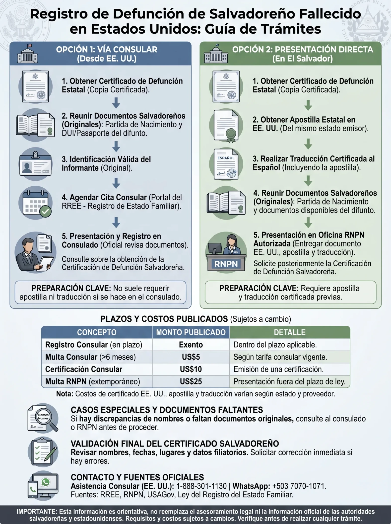 Cómo Registrar en El Salvador una Defunción Ocurrida en Estados Unidos