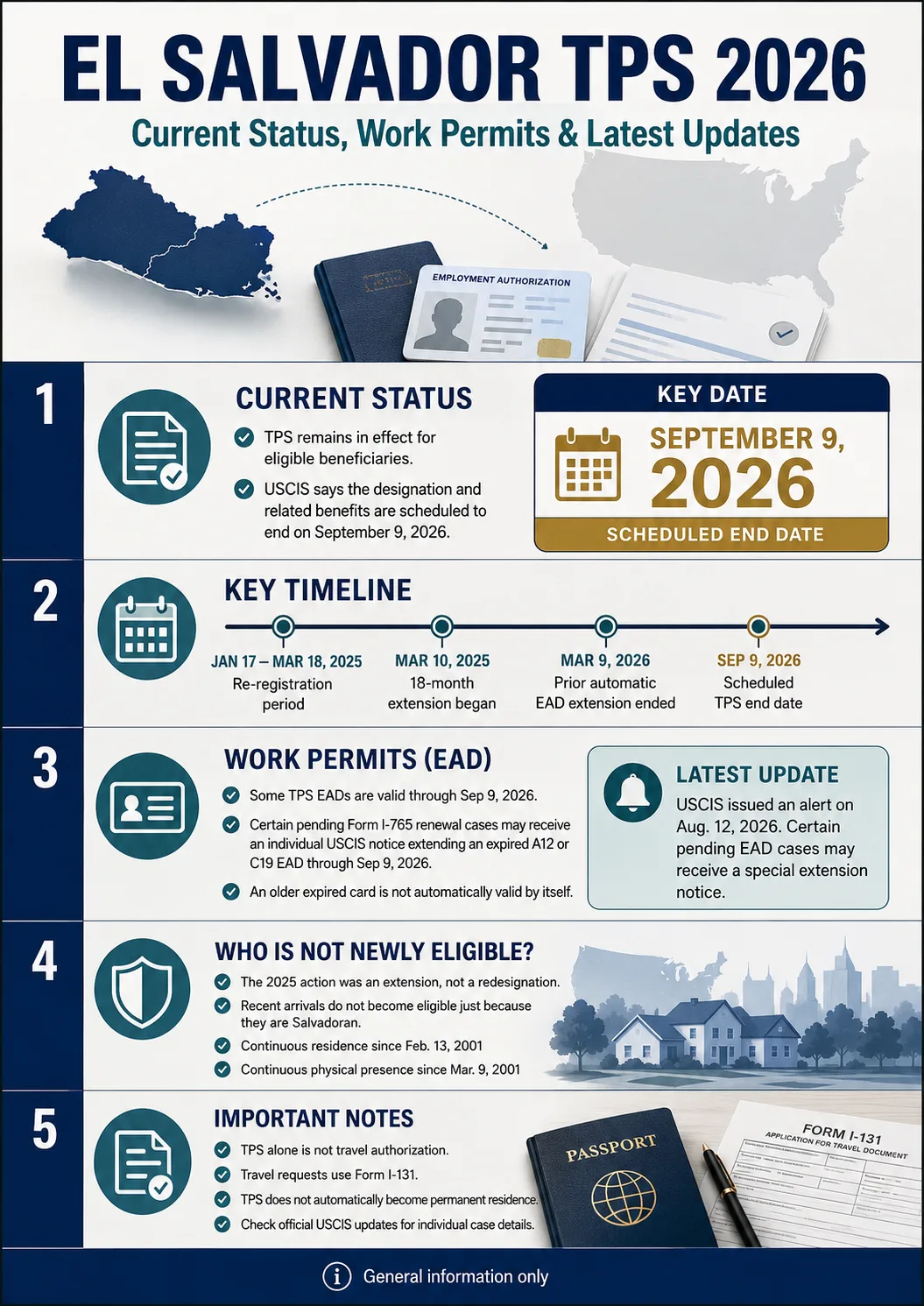 El Salvador TPS Current Status, Work Permits and Latest Updates