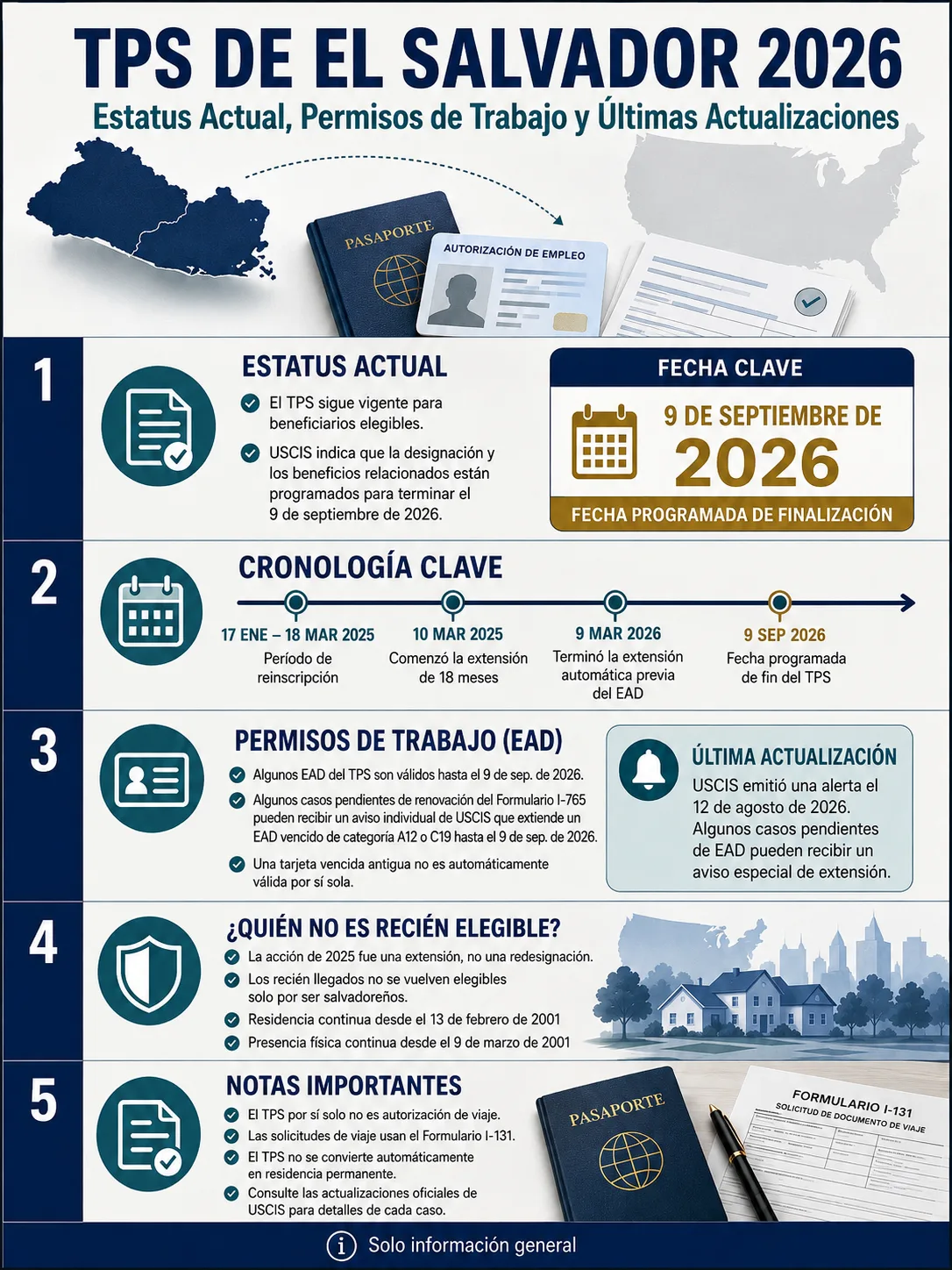 TPS de El Salvador 2026 Estatus Actual, Permisos de Trabajo y Últimas Actualizaciones