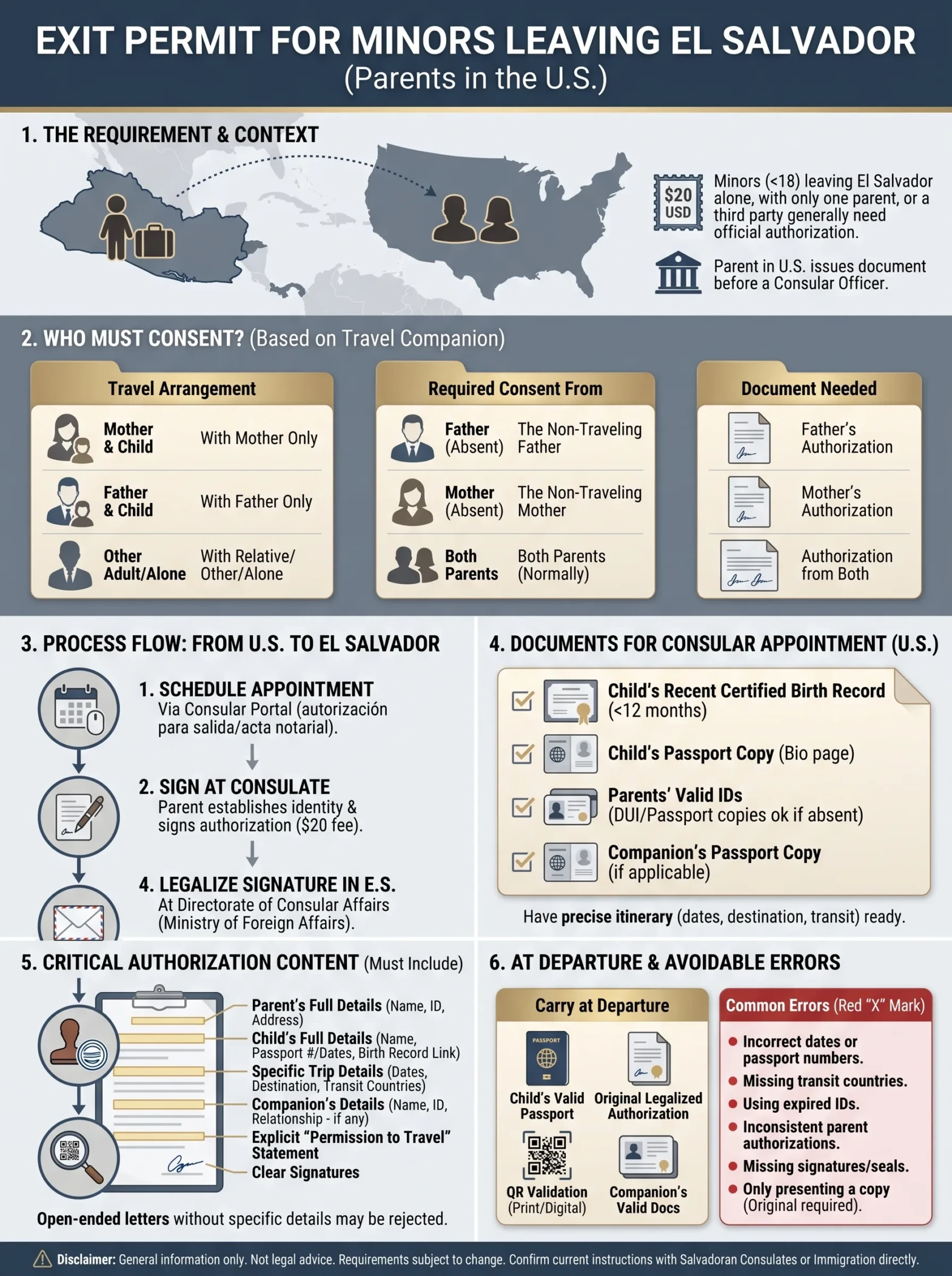 Exit Permit for Minors Leaving El Salvador When Their Parents Are in the United States